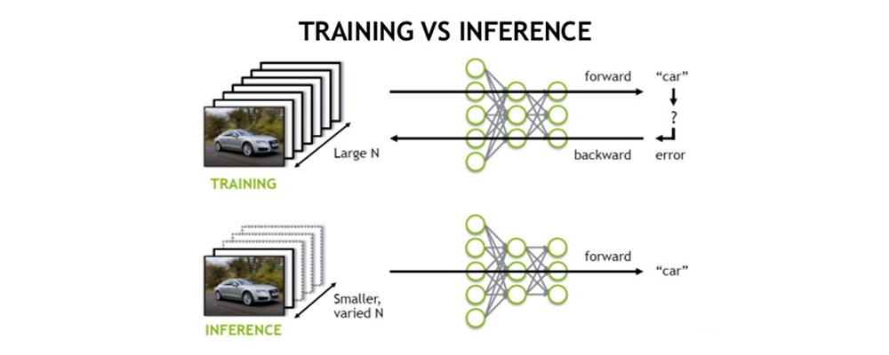Training-vs-Inference-Graphic